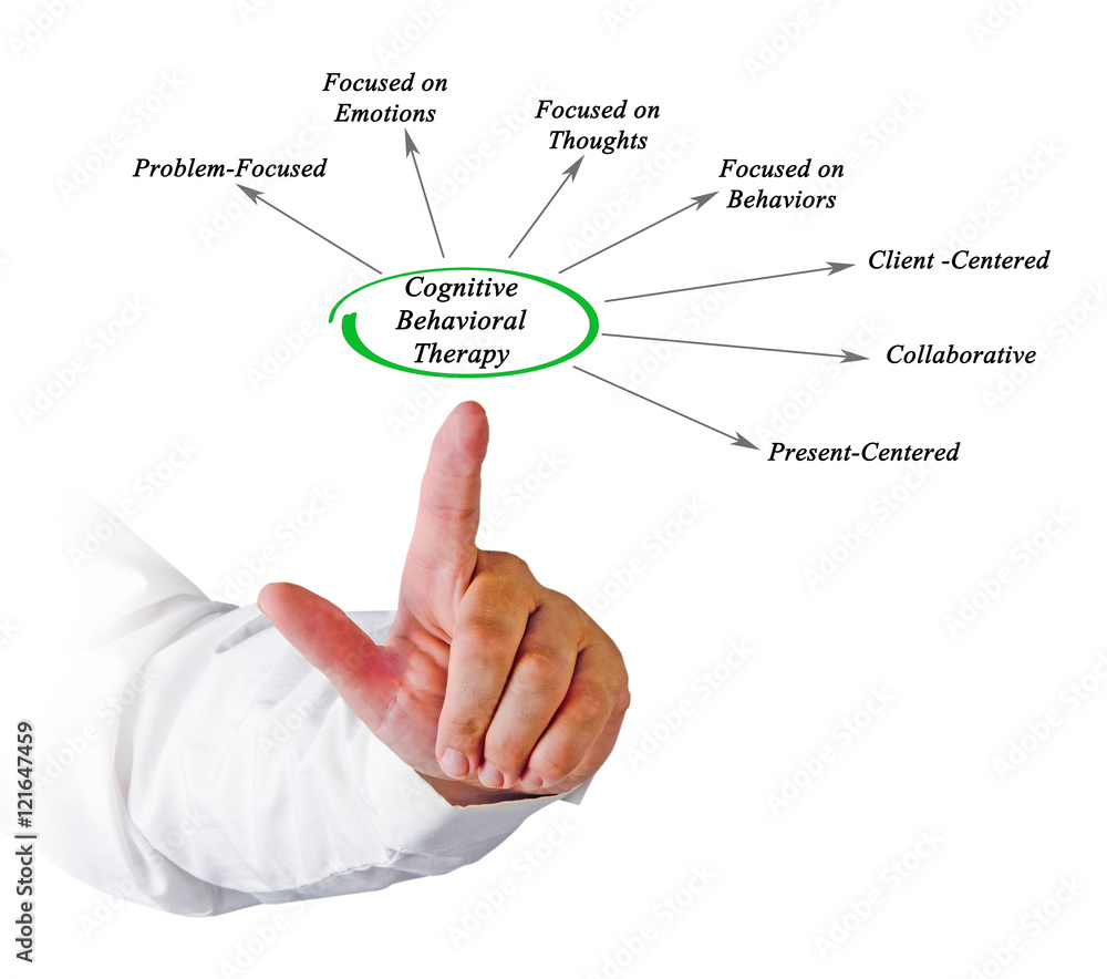 What Cognitive Behavioral Therapy Can Treat What Cognitive Behavioral Therapy Can Treat