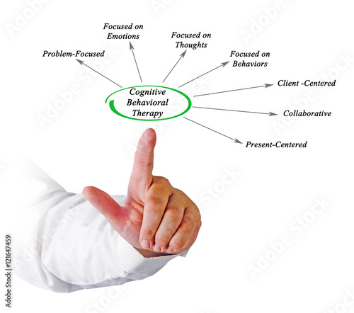 What Cognitive Behavioral Therapy Can Treat