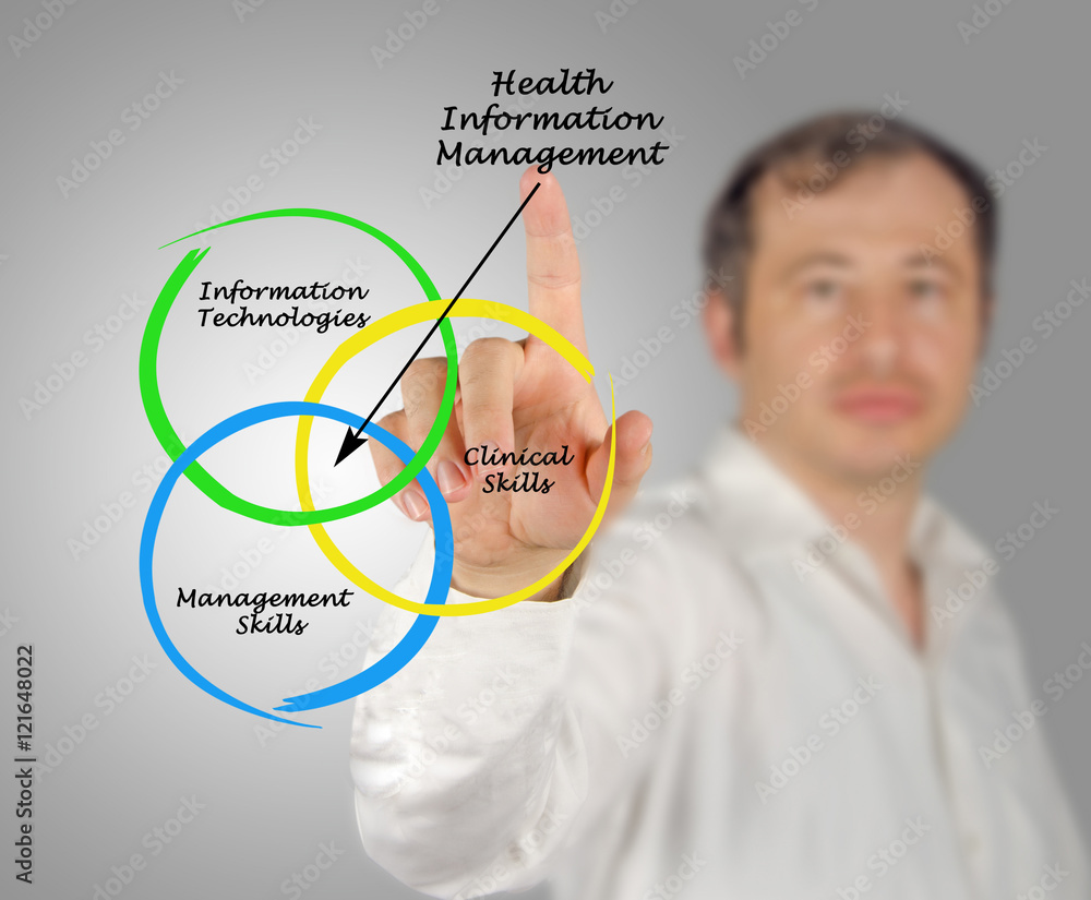 Health Information Management Health Information Management
