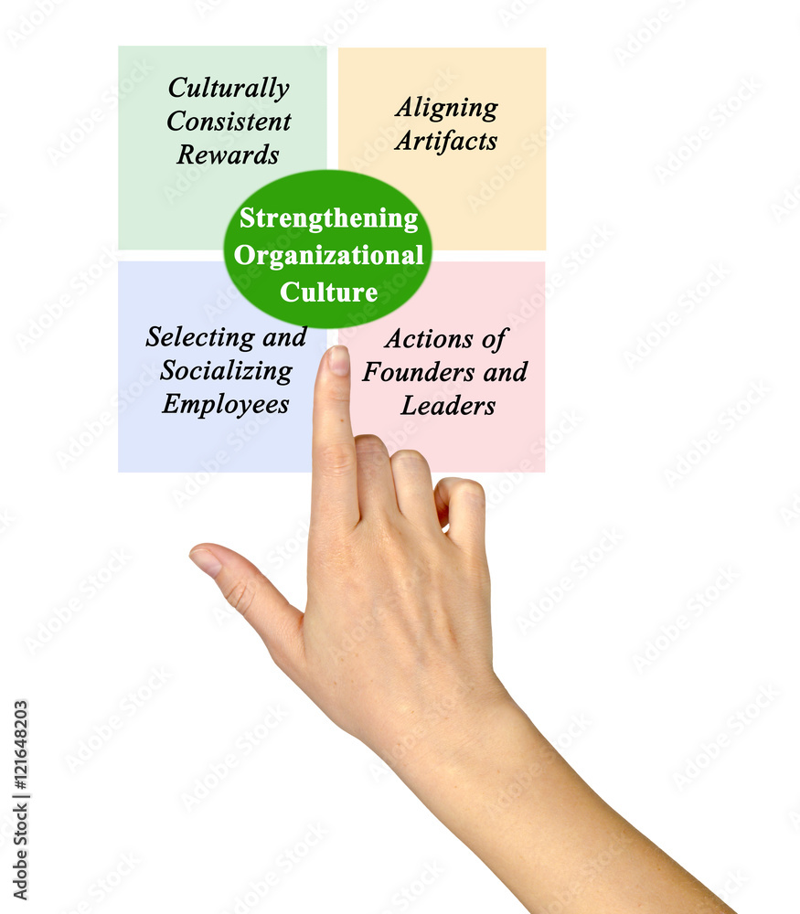 Strengthening Organizational Culture Strengthening Organizational Culture