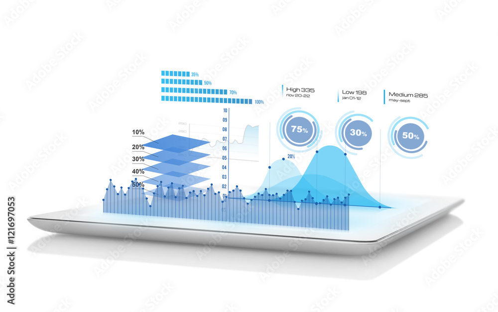 Futuristic touch screen interface