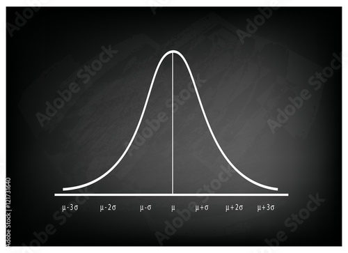 Normal Distribution Curve Chart on Chalkboard Background