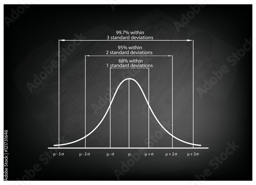 Standard Deviation Diagram Chart on Black Chalkboard Background