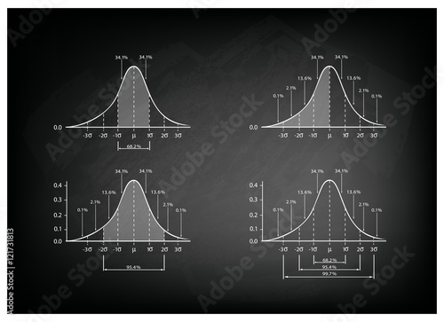 Set of Standard Deviation Chart on Chalkboard Background