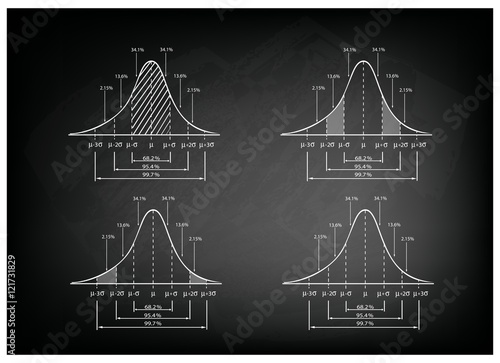 Standard Deviation Diagram Graph on Black Chalkboard Background