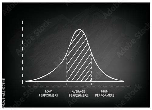 Normal Distribution or Gaussian Bell Curve on Chalkboard Background