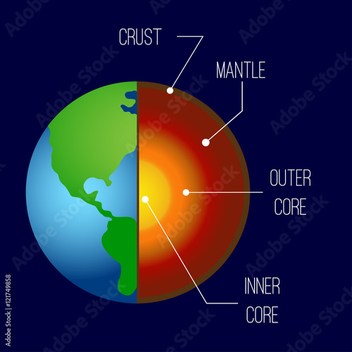 Structure of the Earth. Vector illustration
