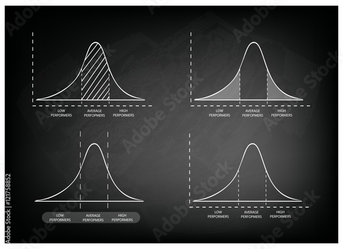 Standard Deviation Diagram Graph on Chalkboard Background