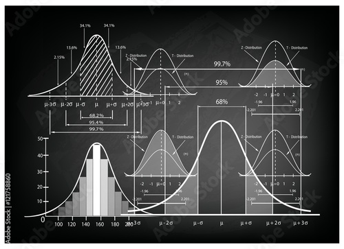 Standard Deviation Diagram with Sample Size Chart photo