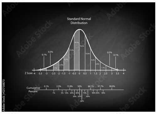 Normal Distribution Diagram or Bell Curve Chart on Blackboard