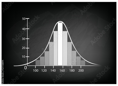 Normal Distribution Chart or Gaussian Bell Curve on Chalkboard