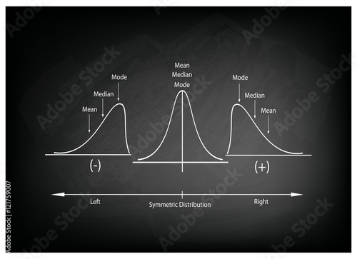 Collection of Positve and Negative Distribution Curve on Chalkboard
