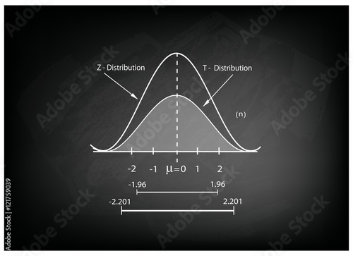 Normal Distribution Chart or Gaussian Bell Curve on Chalkboard