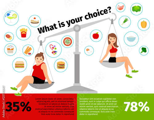 Weight loss woman scales infographics. Healthy and unhealthy food vector illustration