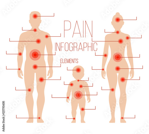 Man, woman, child silhouettes with pain points. Vector elements for medical infographic