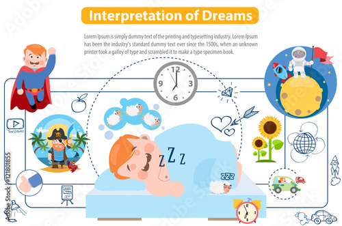 Interpretation of Dreams