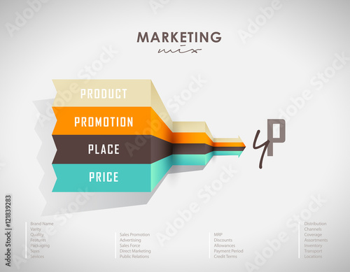 4p strategy business concept marketing infographic background
