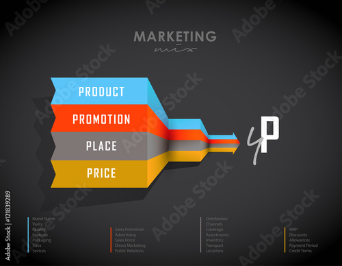 4p strategy business concept marketing infographic background