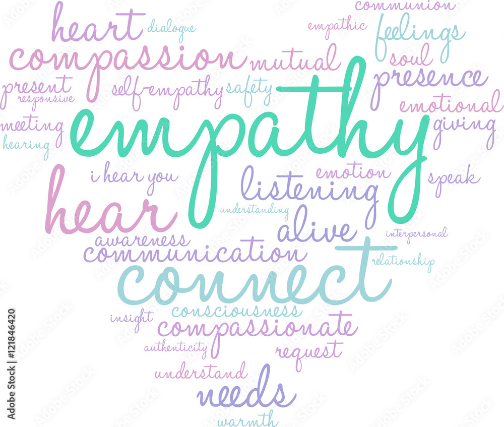 Empathy Word Cloud on a white background. 