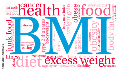 BMI Word Cloud