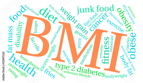 BMI Word Cloud