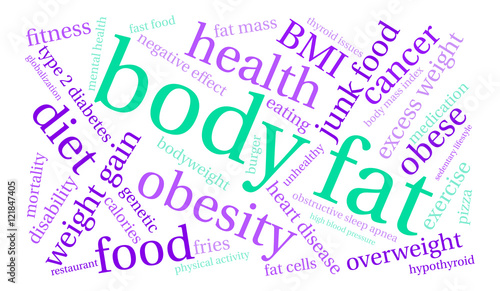 Body Fat Word Cloud