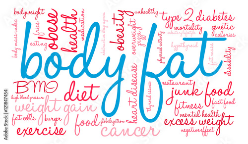 Body Fat Word Cloud