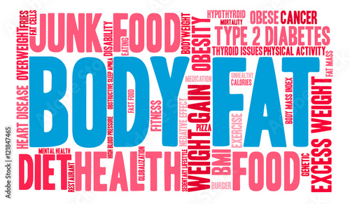 Body Fat word cloud on a white background. 