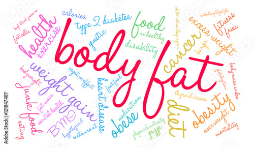 Body Fat word cloud on a white background. 