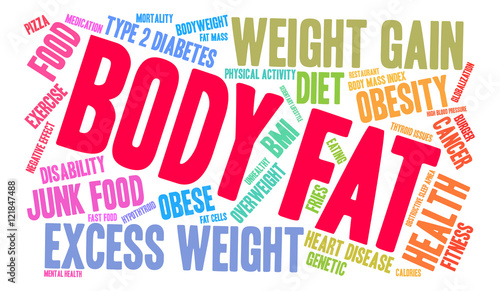 Body Fat Word Cloud