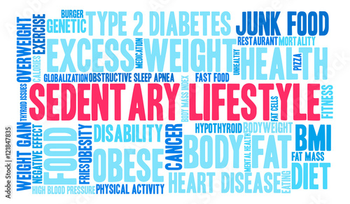 Sedentary Lifestyle word cloud on a white background. 
