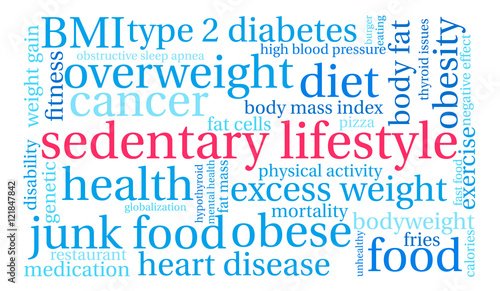 Sedentary Lifestyle word cloud on a white background. 
