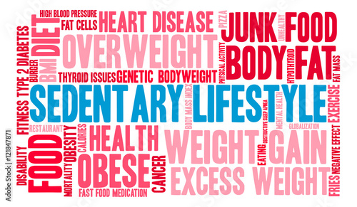 Sedentary Lifestyle word cloud on a white background.
