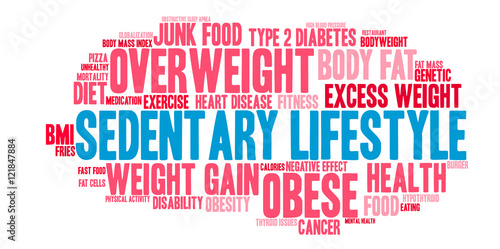 Sedentary Lifestyle word cloud on a white background. 