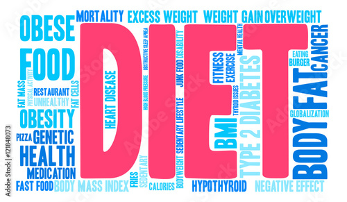 Diet Word Cloud on a white background. 