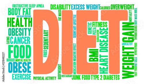 Diet Word Cloud