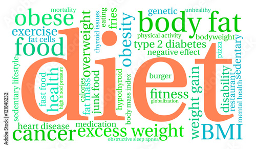 Diet Word Cloud on a white background. 