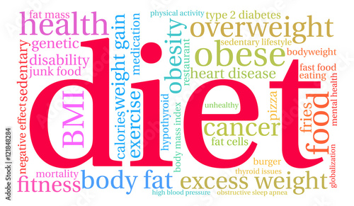 Diet Word Cloud