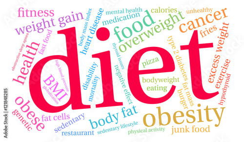 Diet Word Cloud on a white background. 