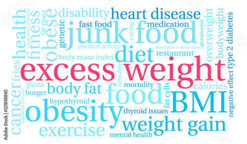 Excess Weight Word Cloud on a white background. 