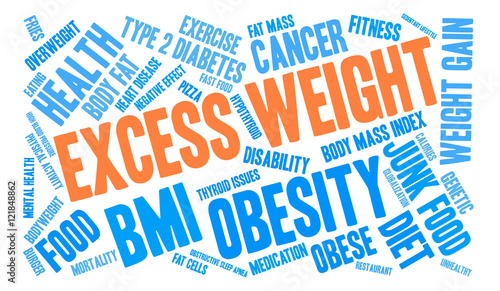 Excess Weight Word Cloud on a white background. 