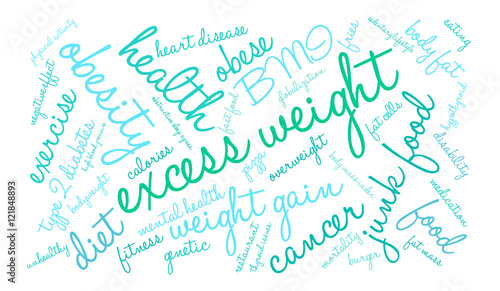 Excess Weight Word Cloud on a white background. 