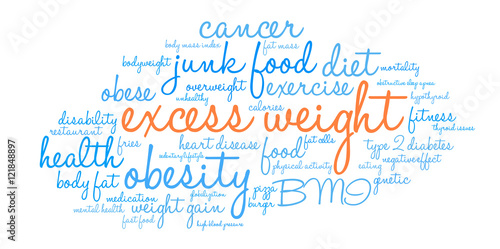 Excess Weight Word Cloud on a white background. 