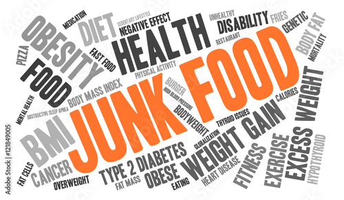 Junk Food Word Cloud