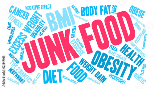 Junk Food Word Cloud