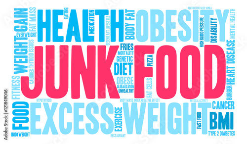 Junk Food Word Cloud