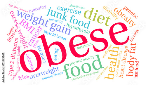 Obese Word Cloud on a white background. 