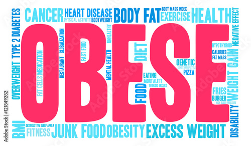 Obese Word Cloud on a white background. 
