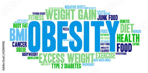 Obesity Word Cloud on a white background. 