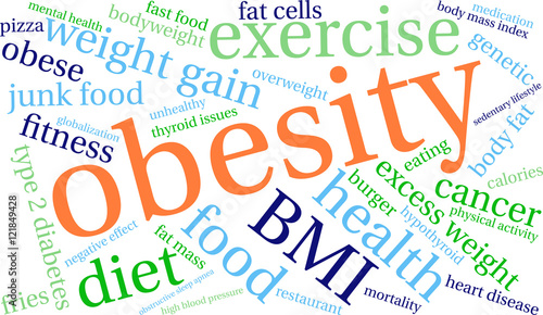 Obesity Word Cloud on a white background. 
